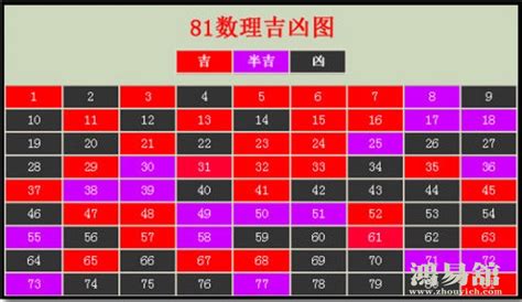 电话号码分析|数字吉凶查询/号码测吉凶（81数理）